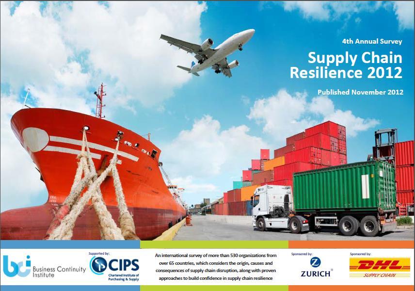 5 th Annual Survey Supply Chain