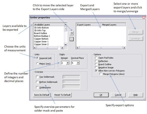 Figure 2. Gerber File Export As can be seen in the figure above, there are a number of different parameters that must be set to properly export your design to the Gerber format.