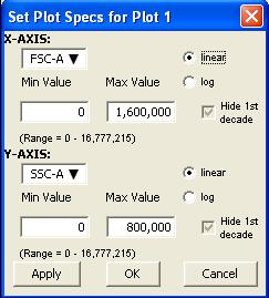 CFlow User Guide 3.5 Changing Plot Specifications The Plot Spec Tool allows you to change the way data are displayed in a plot.