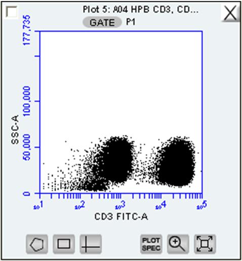 This is the parent gate. Figure 3-19. Applying the Parent Gate to Plot 5 3.
