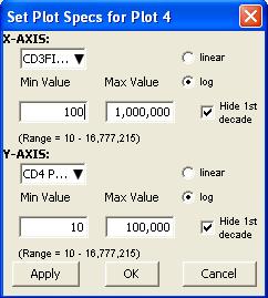 Accuri Cytometers 3.9.2 Zooming to a Specified Channel Range Sometimes it can be helpful to view a plot in a specified channel range. To view a specified channel range in a plot: 1.