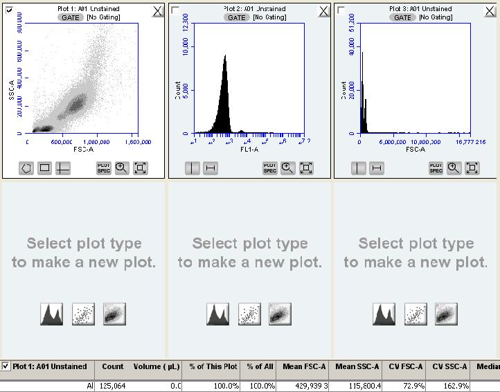 Accuri Cytometers 3.13 Changing Parameters You can change the parameters that a plot displays along the x- and y-axes.