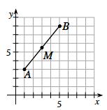 Finding a Midpoint A midpoint is a point that divides a line segment into two parts of equal length. For example, M is the midpoint of below.