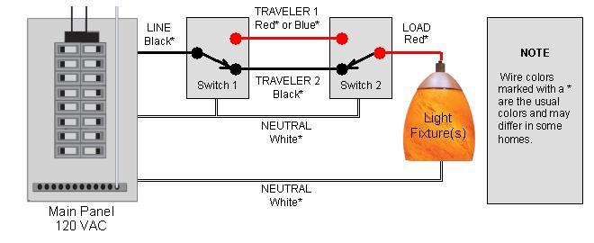Installing KeypadLinc Dimmer in a Multi-Way Circuit Understanding Multi-Way Circuits If more than one switch controls a single set of lights (called a LOAD), the switches are part of a multi-way