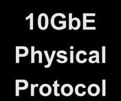 FCoE Physical Layer Recommendations 2009 2010 10GbE Physical Protocol Ethernet Logical Protocol Optical connectivity: IEEE 802.