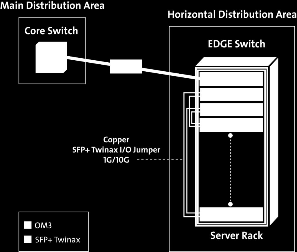 EDGE Switch 40G: 48F