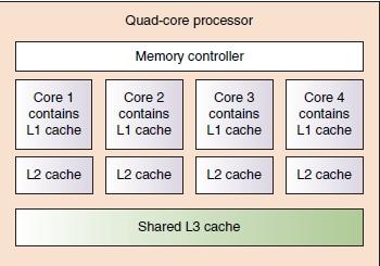 Figure 4-4 Quad-core processing with L1, L2, and L3 cache and the memory controller within