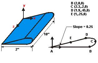 Chapter 8: Modal Tutorial 8.1.2.1. Given The dimensions of the wing are as shown above. The wing is made of low density polyethylene with a Young's modulus of 38x10 3 psi, Poisson's ration of 0.