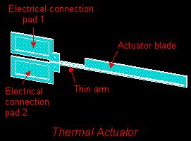 Chapter 5: Micro-Electromechanical System (MEMS) Tutorial The thermal actuator works on the basis of a differential thermal expansion between the thin arm and blade.