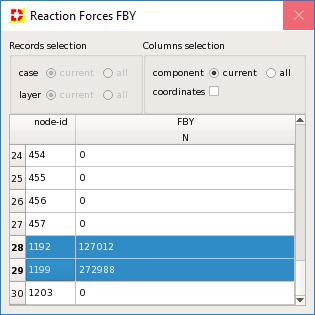 Results browser Output Nodal results Reaction Forces FBY Right click ( ) Show table [Fig. 33] [Fig.