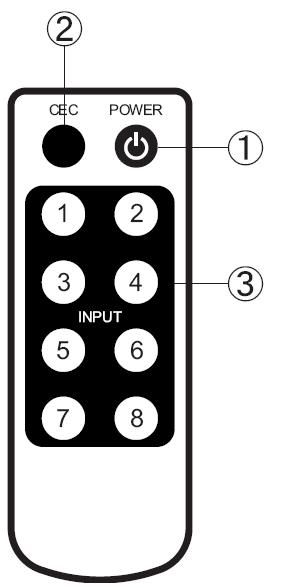 Remote Control 1 Power: This button turns on the unit or set the device to standby mode. 2 CEC: This button turns on the CEC function of the unit or set it to bypass mode. Please refer to section 6.