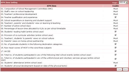 Only checked KPM Items can be input in KPM Input module. If an KPM item is unsuitable to your school, please de-select the checkbox of that KPM item.