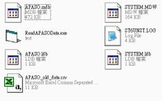 1) Download the windows application (ReadAPASOData.exe) 2) Copy the APASO.mdb and SYSTEM.