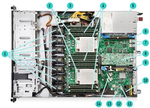 Overview Internal View 1. Hot Swappable fans (up to 7) 8. HPE Smart Array P440 controller 2. Processor heat sinks (processors with HPE Primary PCIe riser (2 PCIe3 slots associated with 9.