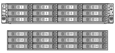 2K RPM LFF MDL SAS HDDs pre-installed, 20 open LFF slots and 2 x 120GB 6G Value Endurance SFF SSDs in PCIe slot with pre-installed OS ) HP StoreEasy 1650 Expanded 48TB SAS Storage (8 x 6TB 6G 7.
