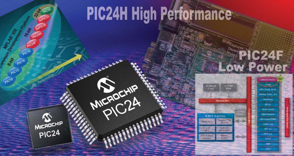 16-bit Microcontrollers PIC24