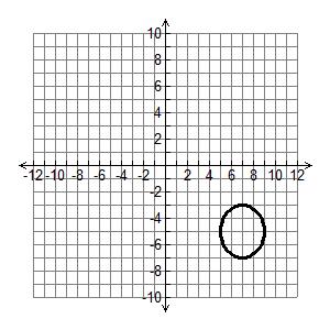 Distance Formula: Midpoint Formula: II. Write the equation for the following circles in standard form. 1. Center ( 3, 2)