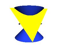When the plane goes through the vertex as it does in the last two figures, it is called a degenerate conic.