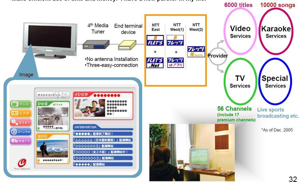 IPTV Services by NTT Group Optical Video Distribution Services enable users to enjoy Multi-channel