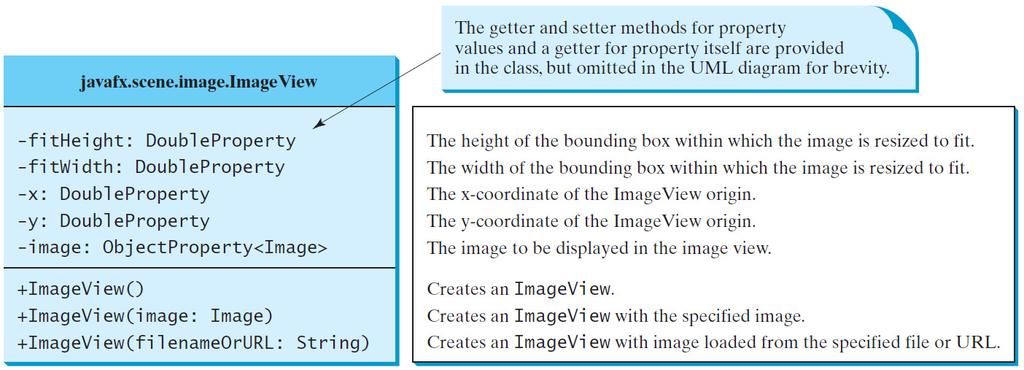 The ImageView Class ShowImage rights