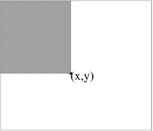 The integral image ii (x,y) at loca;on x,y is an intermediate representa;on of the image i (x,y) that contains all the pixels above and to the lex of xy It can be computed in one pass over the