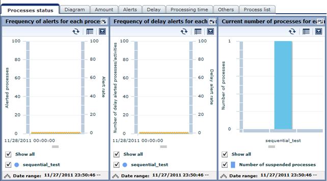 View sub processes Feature name Displayed if an activity in the process analysis table is selected. Displays the statistical results of the selected subprocess.