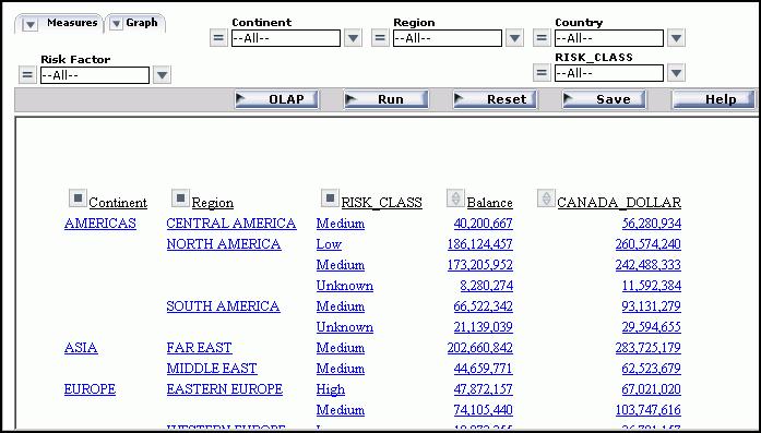 5. Analyzing Data in an OLAP Report As shown in the following image, the Selections pane above the report, the controls for Continent and Region are set to All to show all values of each dimension.
