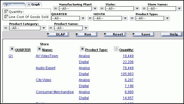 5. Analyzing Data in an OLAP Report 6. Open the Measures control again and recheck Line Cost of Goods Sold, as shown in the following image. 7. Run the report again.