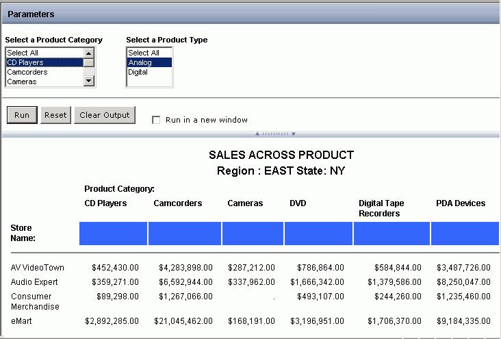 Creating Reports in Dashboard After you run the report, the output appears, as shown in the following image.