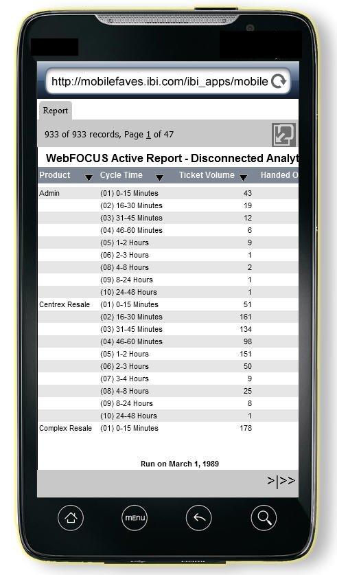 Mobile Favorites The report item opens, as shown in the following image. 4. You can navigate back to the Mobile Favorites launch page to view additional report items.