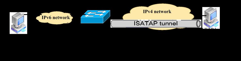 1.5 Configure ISATAP Tunnel 1.5.1 Topology Figure 1-7 configure ISATAP tunnel As shown in the above Figure, an IPv6 network is connected to an IPv4 network through an ISATAP router.