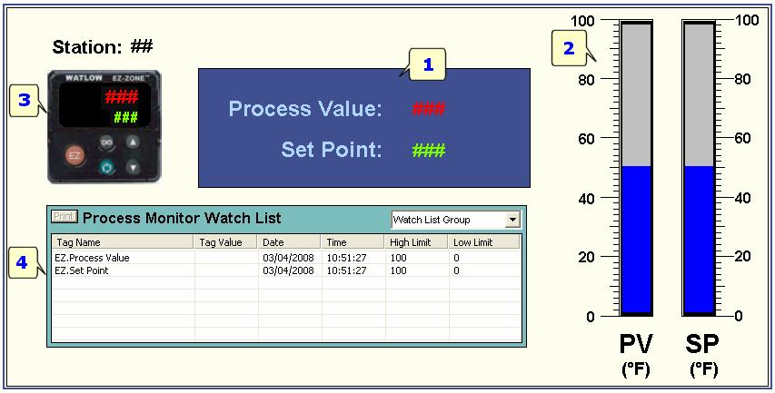 InstantHMI for Your Application - Quick Start Guide Page 8 Figure 3.3: Process Monitor Screen Display Elements This screen has the following display elements: 1. PV-SP Display 2. PV-SP Bar Graphs 3.