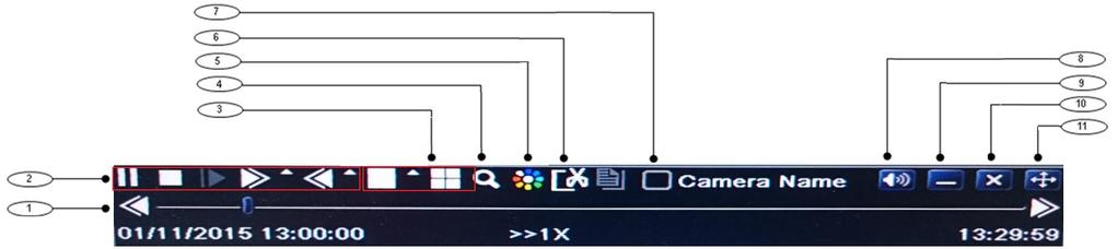 Fig. 2-3 live playback Item Function Description 1 Playback process bar Last/next segment of record and time process 2 Playback basic function Play/ Pause / Stop / frame forward / fast forward / fast
