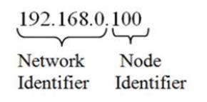 There are two simple rules for the IP Address: It must have the same network identifier as the computer It must have a different node identifier than the computer.