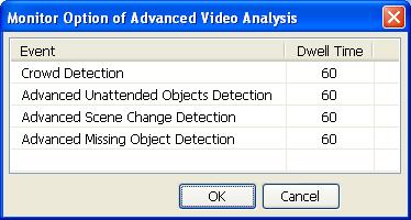 8.7 VMD Enhancement In this version, the VMD (Video Motion Detection) supports the new AVP (Advanced Video Analysis) settings, including Crowd Detection, Advanced Unattended Objects Detection,