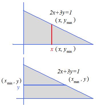 Example Sketch the region D bounded by the lines x =, y = and 2x + 3y = 1 and evaluate the double integral x da D Solution The region D is a triangle bounded by x = and y = and l : 2x + 3y = 1 First