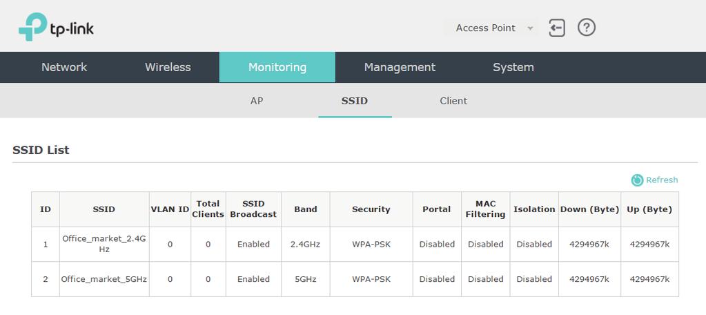 3.2 Monitor the SSIDs You can monitor the SSID information of the EAP. To monitor the SSID information, go to the Monitoring > SSID page.