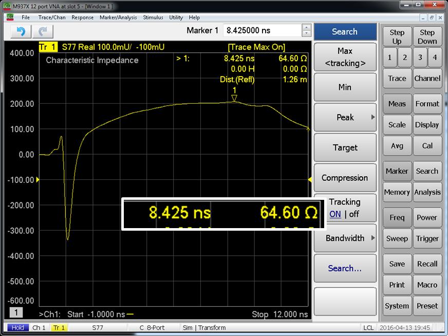 Note: Y-axis values on left of the screen do not represent impedance values in ohms. 12. Click Search > Min to search for the minimum impedance value 13.
