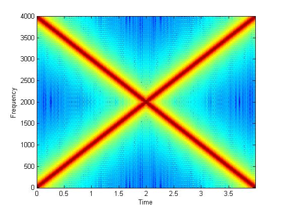 How is sound processed in an MP3 player? 8 3.2 MATLAB proof of concept: ASP_mp3.m In this Section, we provide a proof of concept of the the MPEG-Layer-I audio coding norm.