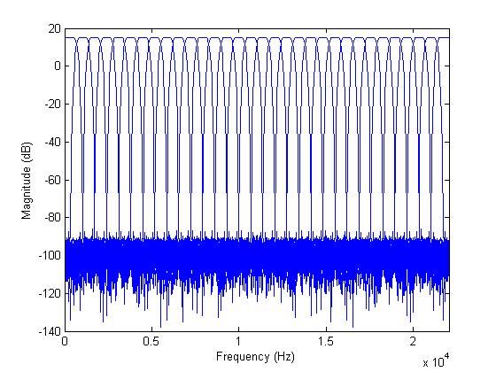 How is sound processed in an MP3 player? 87 their response only overlaps with their two neighboring filters (hence their name of "pseudo" QMF filters).