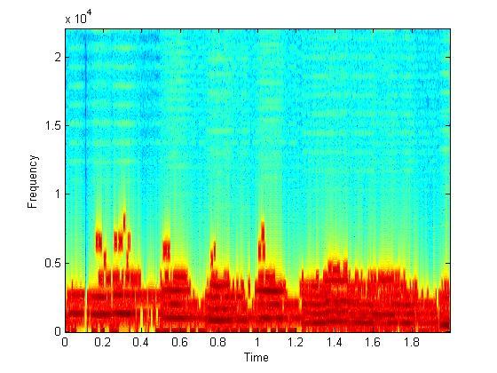 How is sound processed in an MP3 player? 93 end The output signal is strongly distorted. The SNR falls down to 0.3 db.