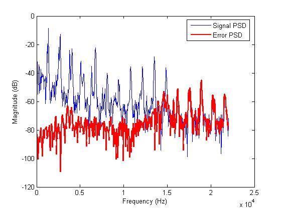 3 Going further Unfortunately, MATLAB simulation code for audio coders is not widespread, with the remarkable exception of the toolbox designed by F.