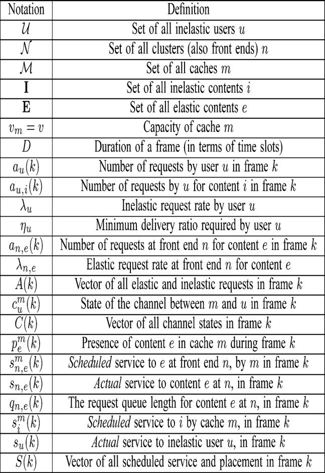 TABLE I SUMMARY OF NOTATION caching and scheduling choices, and a probability with which to use each one based on channel realizations.