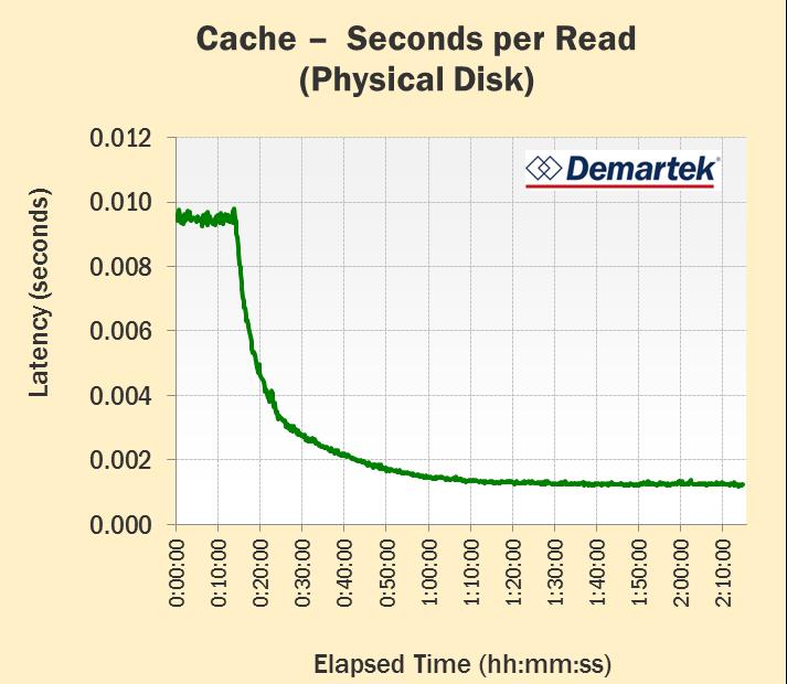 SSD cache connected