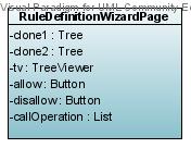 10 ComponentDefinitionWizardPage Class Add button is responsible for adding the defined components to the component Tree if there is some components in component tree and some of them are selected