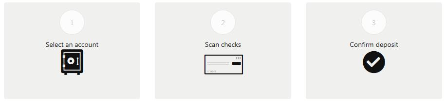 How it Works Deposit checks online in just a few simple steps: 1. Select your account. 2. Scan the checks and review your batch. 3. Confirm the deposit. Fees and Limits There is a $40.