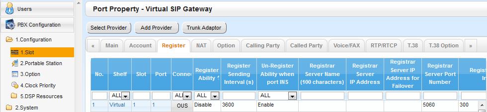 SIP Trunk Port Property continued [Register] Tab 1. Register Ability: Disable 2.