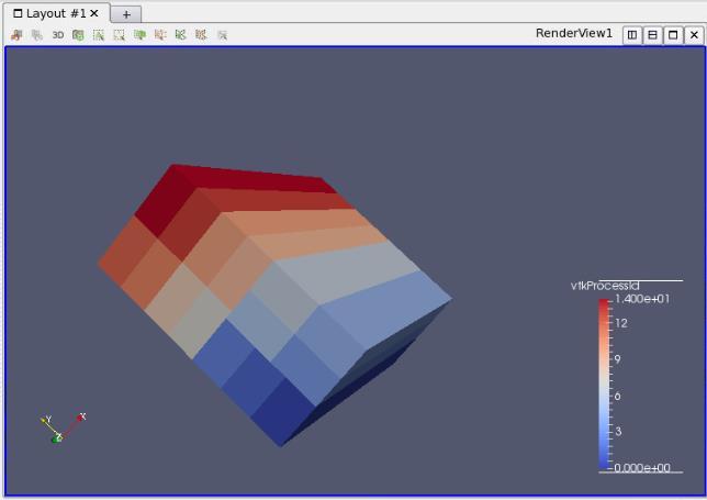 Paraview with multiple processes (parallel visualization) Launch a