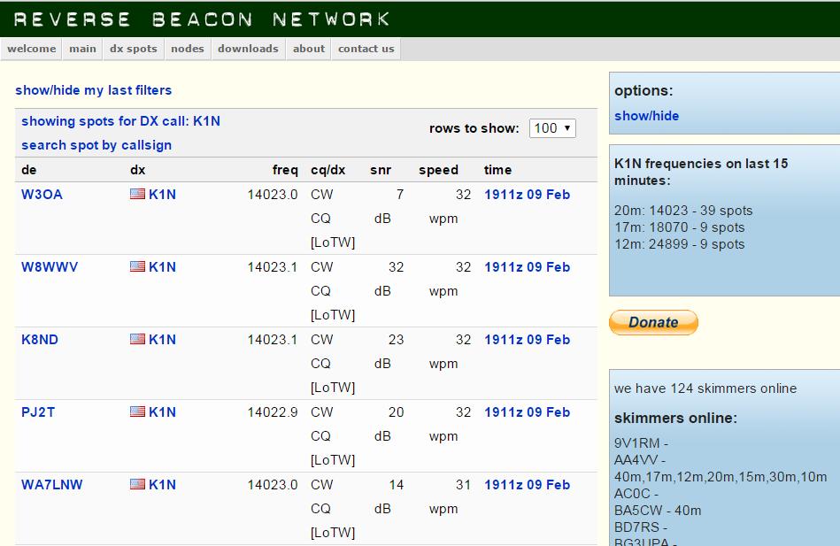 Here is a screen shot of the RBN and some additional information on the RBN Click link for the WELCOME page of the Reverse Beacon Network http://www.reversebeacon.net/index.