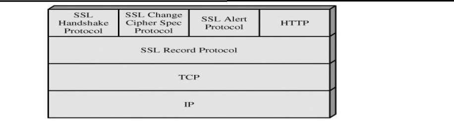Two important SSL concepts are the SSL session and the SSL connection, which are defined in the specification as follows: Connection: A connection is a transport (in the OSI layering model
